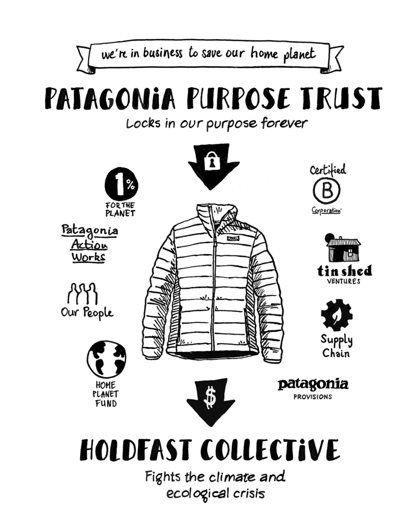 PATAGONIA’S NEXT CHAPTER: EARTH IS NOW OUR ONLY SHAREHOLDER