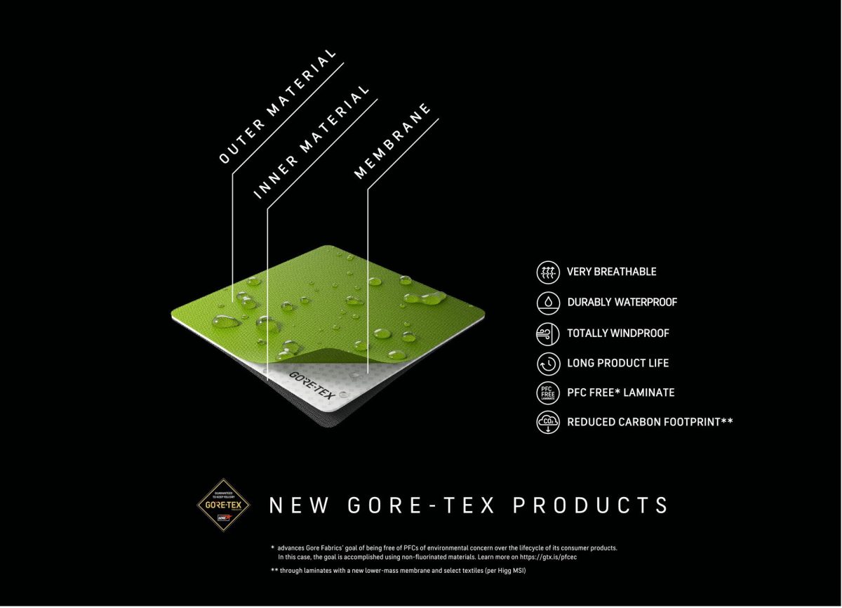 Introducing New GORE-TEX Products with Innovative Expanded Polyethylene (ePE) Membrane